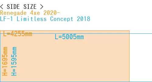 #Renegade 4xe 2020- + LF-1 Limitless Concept 2018